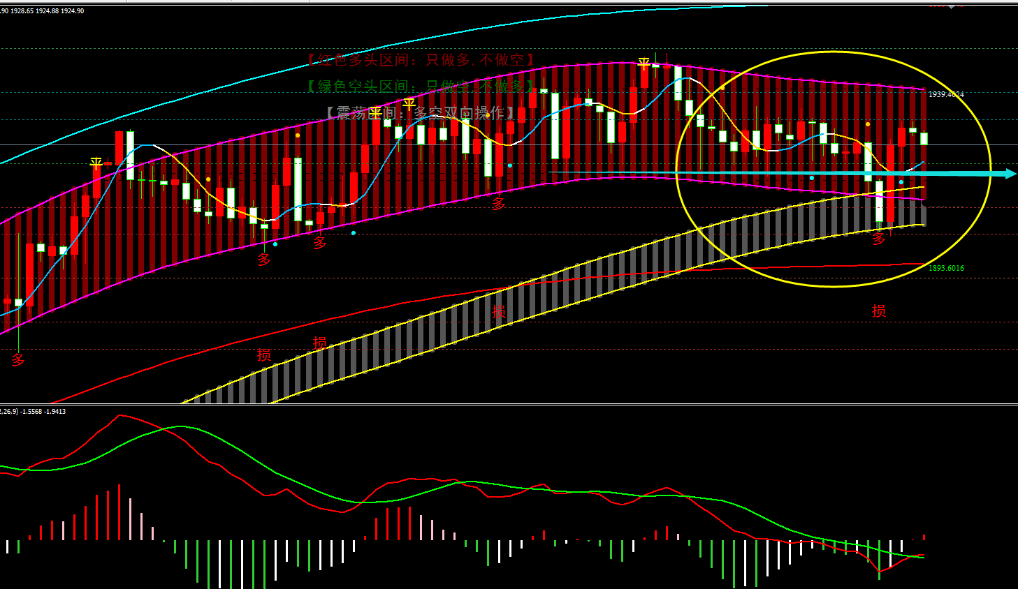 金宝:2.1镑日空头再现,日内161下空-第1张图片-翡翠网 金宝:2.1镑日空头再现,日内161下空-第1张图片-翡翠网