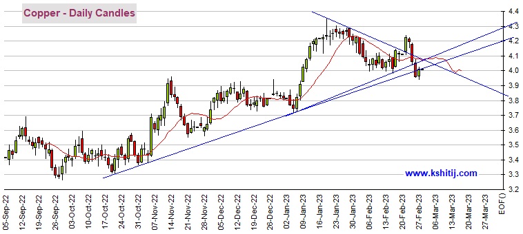 黄金期货恐仍有逾20美元大跌空间 机构：黄金、白银、原油和铜最新技术前景分析-第5张图片-翡翠网