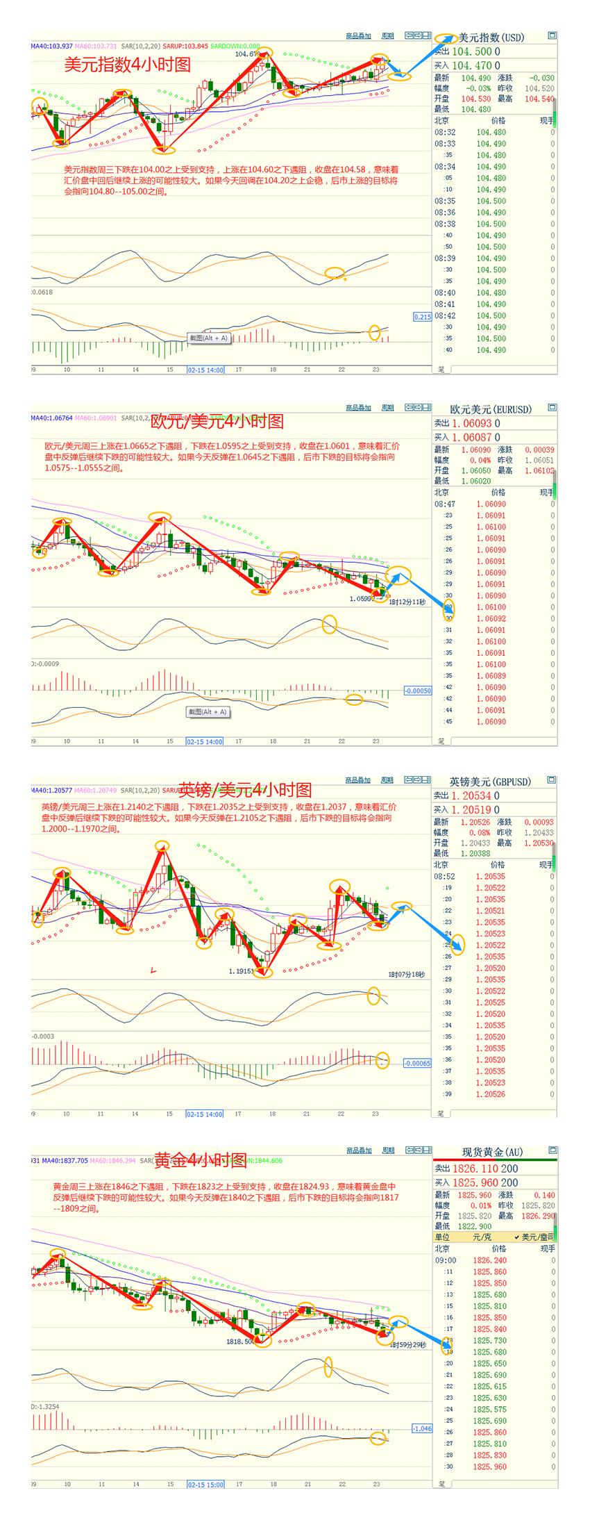 CWG资讯:美联储会议纪要显示将会继续加息,美元保持强势格局-第3张图片-翡翠网 CWG资讯:美联储会议纪要显示将会继续加息,美元保持强势格局-第3张图片-翡翠网
