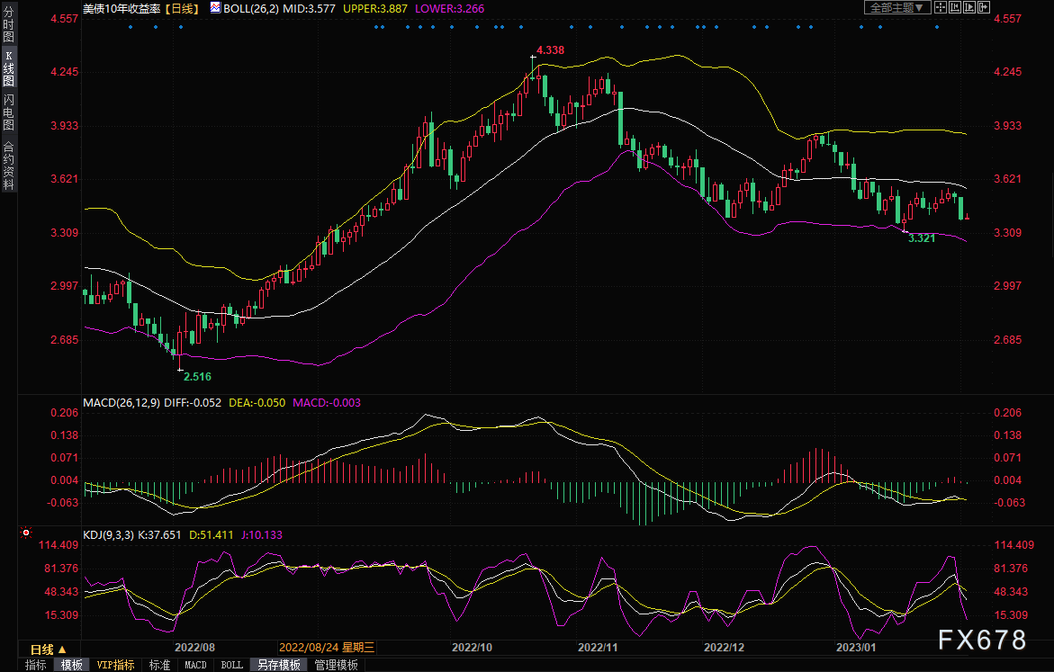 黄金交易提醒：鲍威尔“鸽派”加息，多头狂欢，金价再度剑指2000？-第3张图片-翡翠网