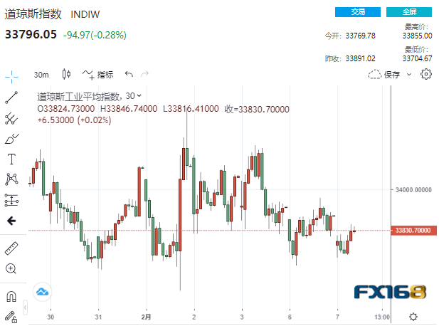 美联储又飞出一只老鹰！美元却上演“高台跳水” 市场大行情一触即发-第1张图片-翡翠网