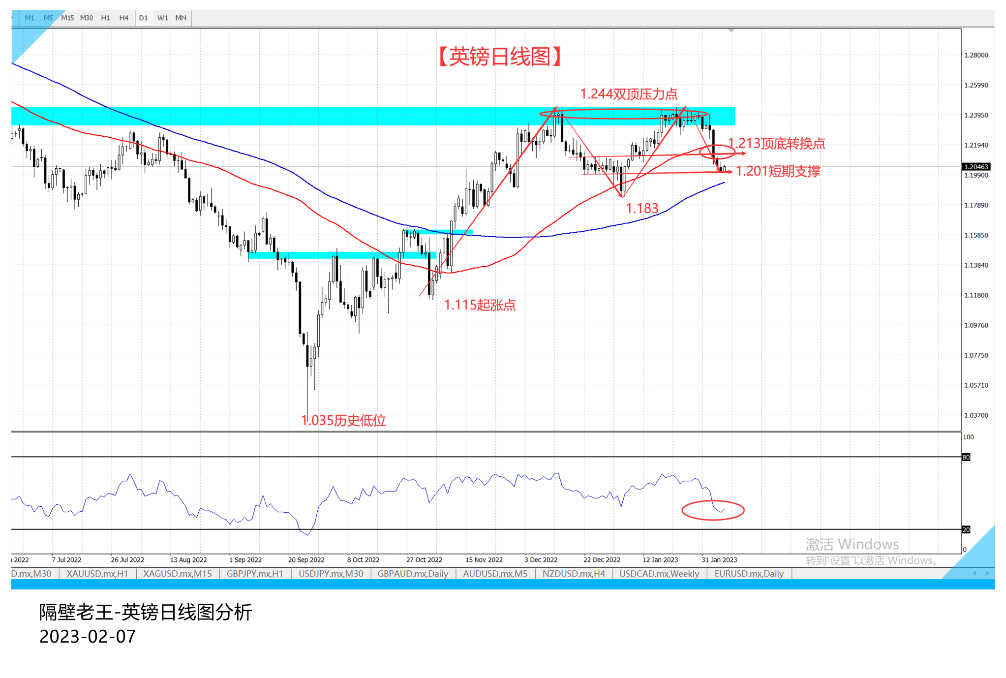 英镑继续维持调整 又是难以抉择的时期!-第2张图片-翡翠网 英镑继续维持调整 又是难以抉择的时期!-第2张图片-翡翠网