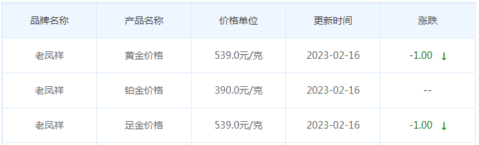 今日(2月16日)黄金价格多少?黄金价格今天多少一克?附国内品牌金店价格表-第5张图片-翡翠网 今日(2月16日)黄金价格多少?黄金价格今天多少一克?附国内品牌金店价格表-第5张图片-翡翠网