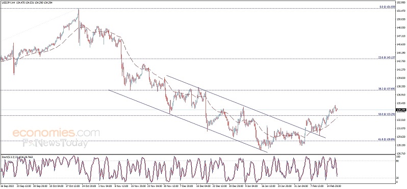 美元等待催化剂指引、金价刚刚突破1845美元！欧元、英镑、日元、澳元和黄金交易分析-第3张图片-翡翠网