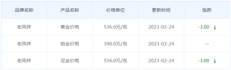 今日(2月24日)黄金价格多少?黄金价格今天多少一克?附国内品牌金店价格表-第5张图片-翡翠网 今日(2月24日)黄金价格多少?黄金价格今天多少一克?附国内品牌金店价格表-第5张图片-翡翠网