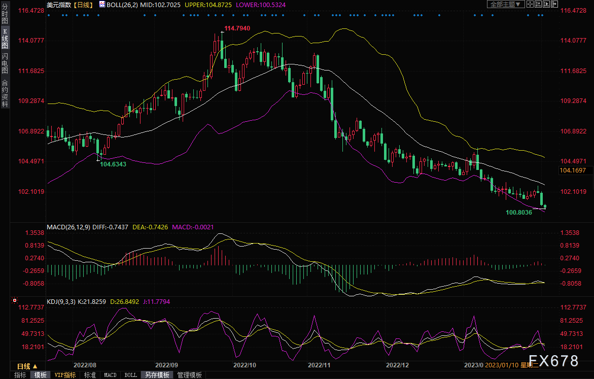 黄金交易提醒：鲍威尔“鸽派”加息，多头狂欢，金价再度剑指2000？-第2张图片-翡翠网