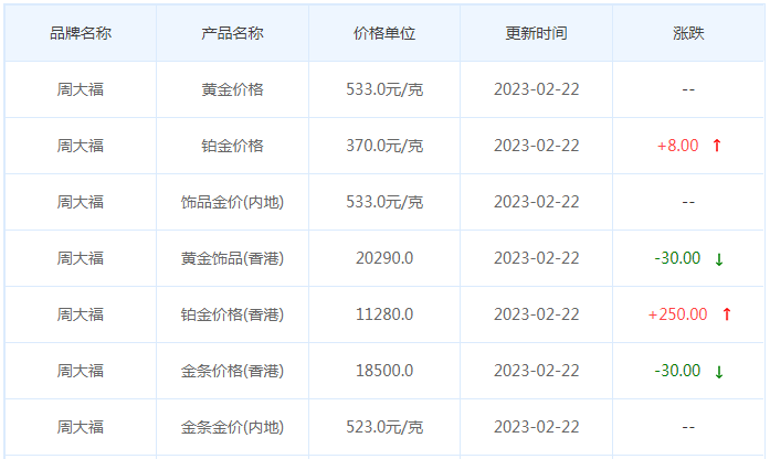 今日(2月22日)黄金价格多少?黄金价格今天多少一克?附国内品牌金店价格表-第2张图片-翡翠网 今日(2月22日)黄金价格多少?黄金价格今天多少一克?附国内品牌金店价格表-第2张图片-翡翠网