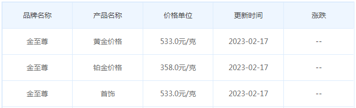 今日(2月17日)黄金价格多少?黄金价格今天多少一克?附国内品牌金店价格表-第8张图片-翡翠网 今日(2月17日)黄金价格多少?黄金价格今天多少一克?附国内品牌金店价格表-第8张图片-翡翠网