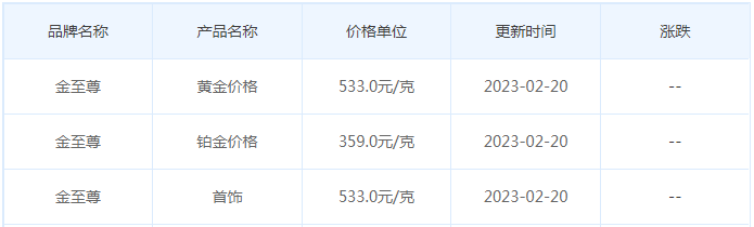 今日(2月20日)黄金价格多少?黄金价格今天多少一克?附国内品牌金店价格表-第8张图片-翡翠网 今日(2月20日)黄金价格多少?黄金价格今天多少一克?附国内品牌金店价格表-第8张图片-翡翠网