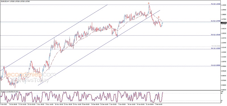 大行情一触即发！美国CPI报告重磅来袭 欧元、英镑、日元、澳元和黄金交易分析-第1张图片-翡翠网