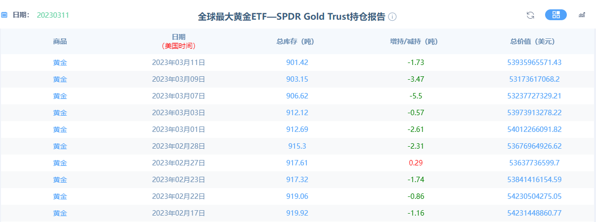 金市大鲤:硅谷银行破产金价后续应该关注哪些?-第4张图片-翡翠网 金市大鲤:硅谷银行破产金价后续应该关注哪些?-第4张图片-翡翠网