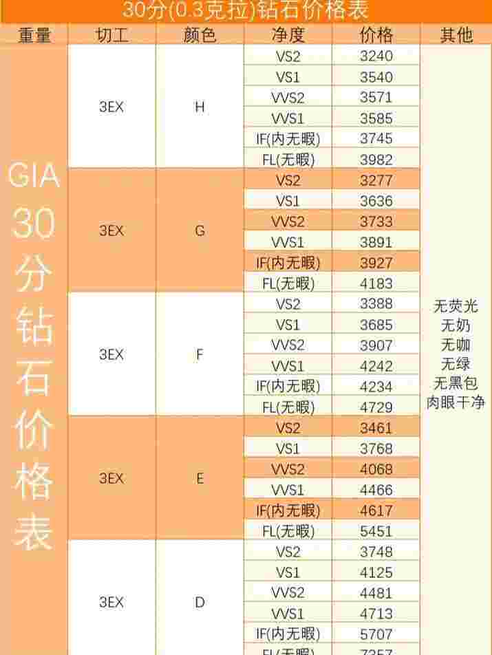 一克拉钻石的价格大概是多少钱一克拉钻石的价格大概是多少-第1张图片-翡翠网 一克拉钻石的价格大概是多少钱一克拉钻石的价格大概是多少-第1张图片-翡翠网