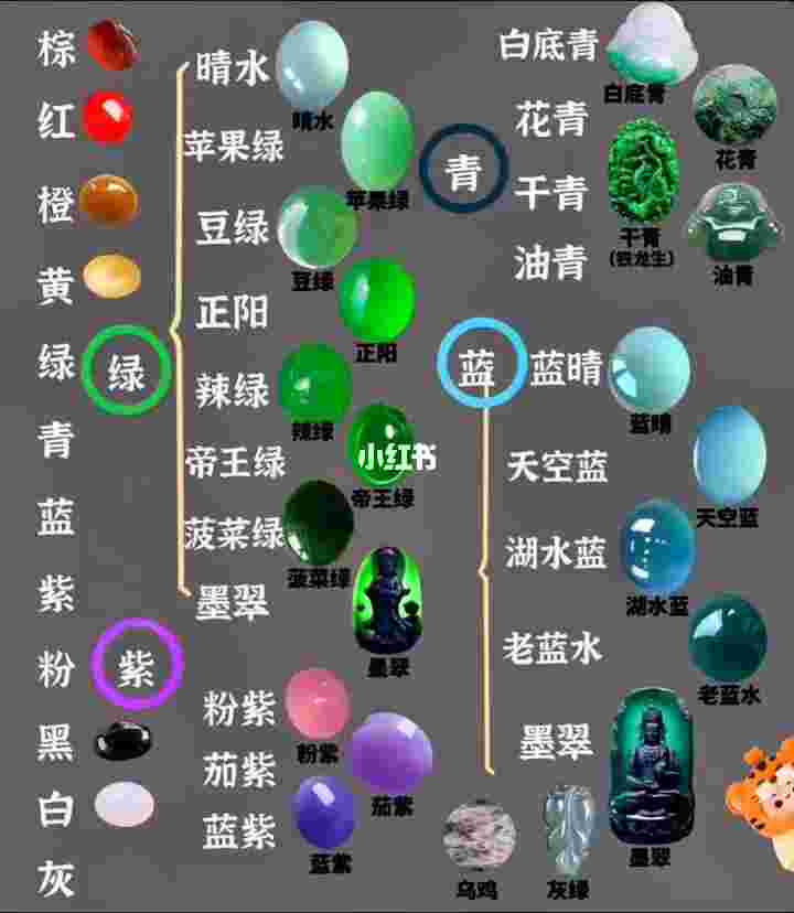 翡翠相关知识关于翡翠的基本知识大全及解读-第1张图片-翡翠网