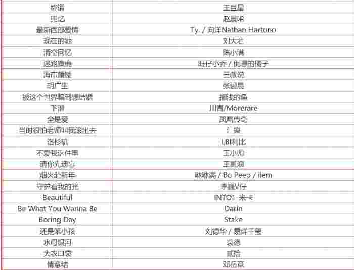 2022抖音最火的歌曲有哪些,2022抖音最火的歌曲有哪些呢-第1张图片-翡翠网