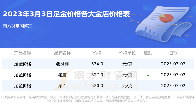 足金现在多少一克,999千足金今日价格表-第2张图片-翡翠网