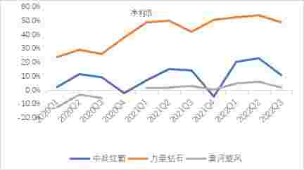 力量钻石首日走势,力量钻石第一天走势-第1张图片-翡翠网