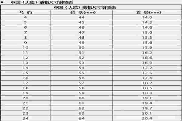 女戒指尺寸对照表女戒指尺寸对照表 测量方法-第1张图片-翡翠网 女戒指尺寸对照表女戒指尺寸对照表 测量方法-第1张图片-翡翠网