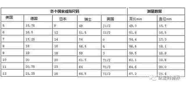 女戒指尺寸对照表女戒指尺寸对照表 测量方法-第2张图片-翡翠网 女戒指尺寸对照表女戒指尺寸对照表 测量方法-第2张图片-翡翠网