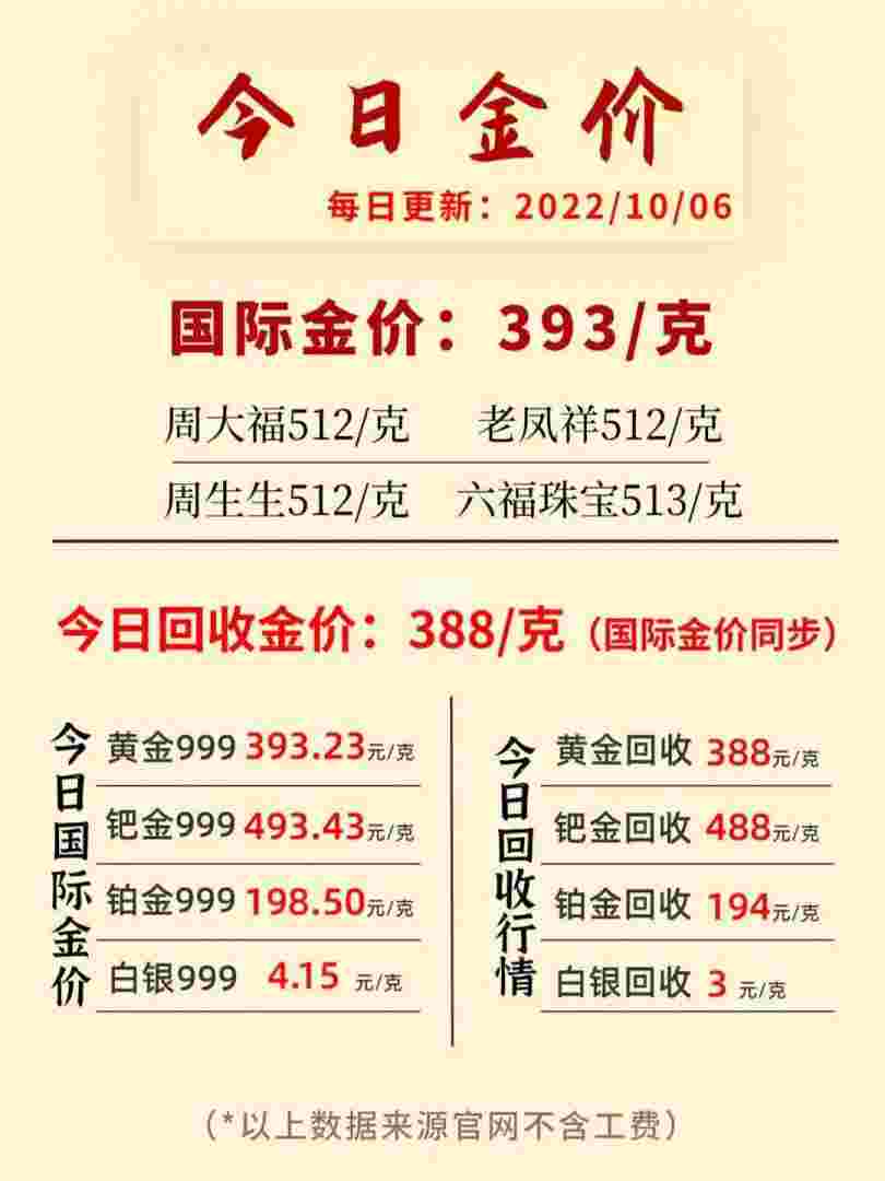 今天黄金多少钱一克价格查询,今天黄金价格多少一克9999-第1张图片-翡翠网 今天黄金多少钱一克价格查询,今天黄金价格多少一克9999-第1张图片-翡翠网
