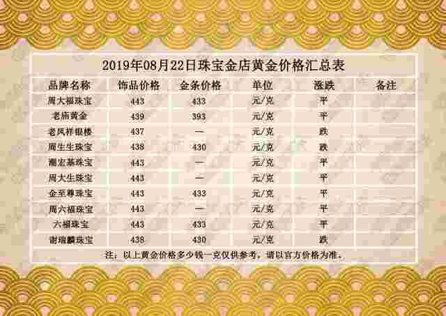 中国黄金多少钱一克价格查询今天,中国黄金多少钱一克现在今天的-第2张图片-翡翠网
