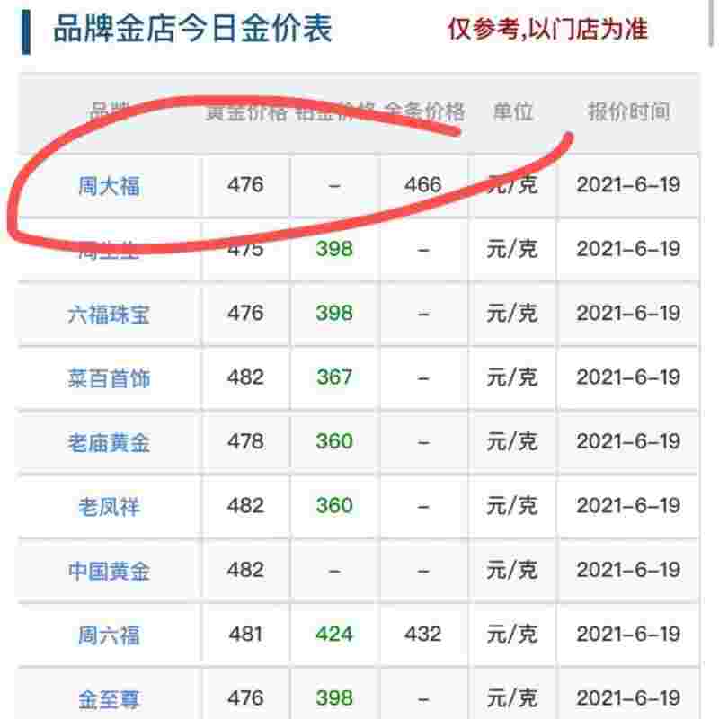 今日黄金价格最新走势分析,今日黄金价格最新价格-第2张图片-翡翠网