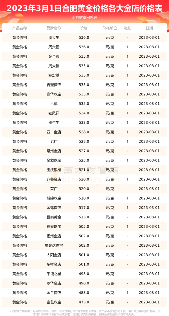 金六福黄金价格今日报价黄金价格今日报价-第2张图片-翡翠网 金六福黄金价格今日报价黄金价格今日报价-第2张图片-翡翠网