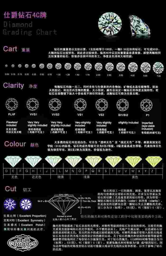 今日裸钻价格查询网,今日裸钻价格查询-第2张图片-翡翠网 今日裸钻价格查询网,今日裸钻价格查询-第2张图片-翡翠网