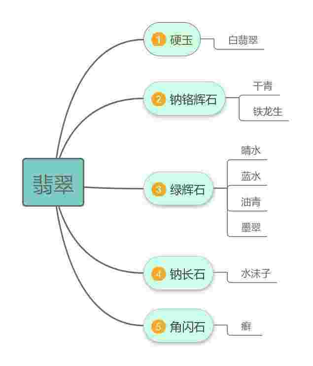翡翠的保养方法之三忌,翡翠保养知识点大全-第1张图片-翡翠网 翡翠的保养方法之三忌,翡翠保养知识点大全-第1张图片-翡翠网