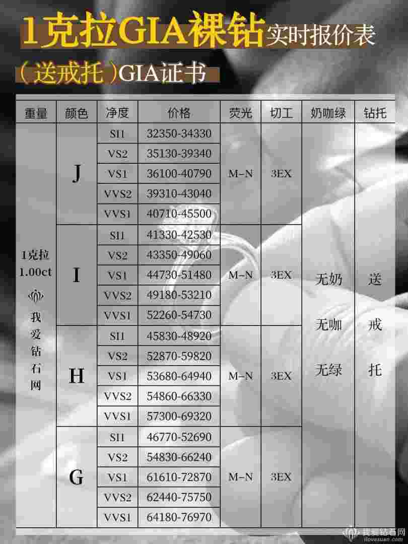 一克拉钻石大概价格,一克拉钻石大概价格是多少钱-第2张图片-翡翠网 一克拉钻石大概价格,一克拉钻石大概价格是多少钱-第2张图片-翡翠网