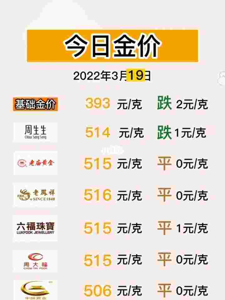 周大福黄金回收价格多少钱一克回收金价今天什么价格查询-第1张图片-翡翠网
