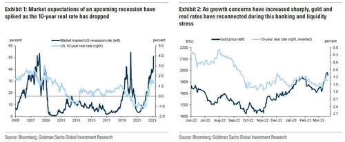 高盛大幅上调金价预期至2050美元！Zerohedge：“美元末日”即将来临 黄金将很快达到2100美元-第1张图片-翡翠网