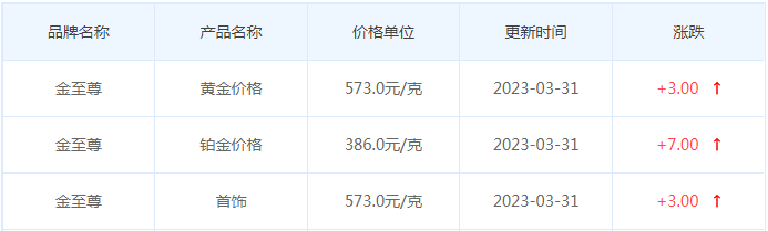 今日(3月31日)黄金价格多少?黄金价格今天多少一克?附国内品牌金店价格表-第8张图片-翡翠网 今日(3月31日)黄金价格多少?黄金价格今天多少一克?附国内品牌金店价格表-第8张图片-翡翠网