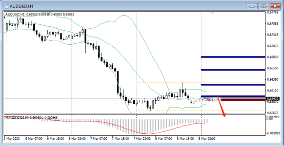 FPG:美联储鲍威尔暗示加息 美元反弹至2023年高位-第3张图片-翡翠网 FPG:美联储鲍威尔暗示加息 美元反弹至2023年高位-第3张图片-翡翠网