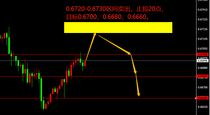 宗校立:进退维谷,美联储会做怎样抉择?!-第2张图片-翡翠网 宗校立:进退维谷,美联储会做怎样抉择?!-第2张图片-翡翠网