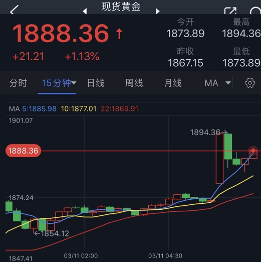 SVB事件最新消息引爆大行情！美联储出手干预 美元大跌50点 金价大涨逾20美元、美股期货大涨-第2张图片-翡翠网