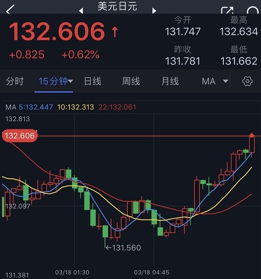 瑞银30亿瑞郎收购瑞信、两大避险资产遭抛售！日元狂泻逾80点 金价重挫超16美元-第2张图片-翡翠网