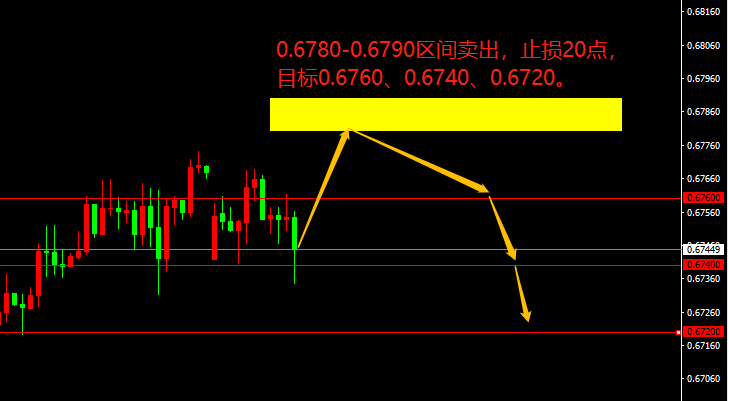 宗校立:市场分歧加大,但实际在挖坑埋雷!-第2张图片-翡翠网 宗校立:市场分歧加大,但实际在挖坑埋雷!-第2张图片-翡翠网