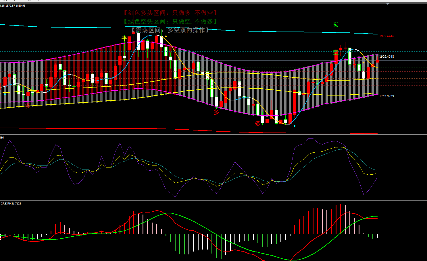金宝:3.13美指冲高回落,非美先多后空-第1张图片-翡翠网 金宝:3.13美指冲高回落,非美先多后空-第1张图片-翡翠网