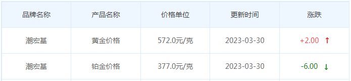 今日(3月30日)黄金价格多少?黄金价格今天多少一克?附国内品牌金店价格表-第7张图片-翡翠网 今日(3月30日)黄金价格多少?黄金价格今天多少一克?附国内品牌金店价格表-第7张图片-翡翠网