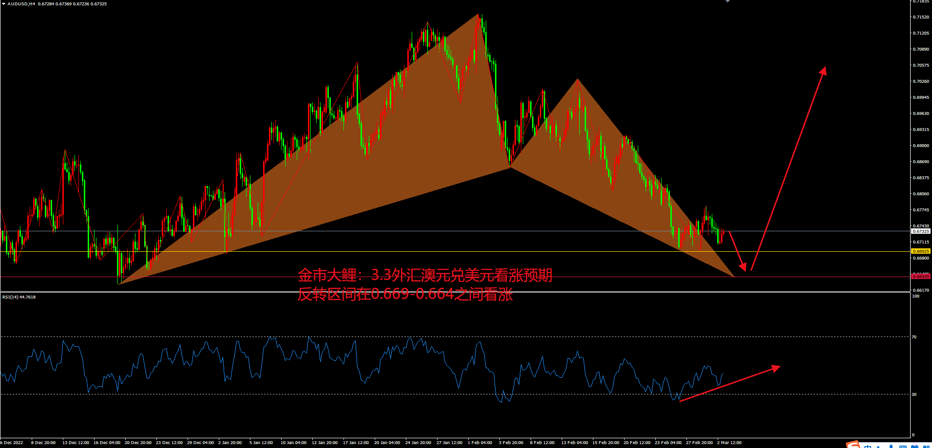 金市大鲤:美元、美债、黄金一起涨?怕是主力要搞事了-第8张图片-翡翠网 金市大鲤:美元、美债、黄金一起涨?怕是主力要搞事了-第8张图片-翡翠网