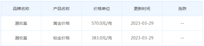 今日(3月29日)黄金价格多少?黄金价格今天多少一克?附国内品牌金店价格表-第7张图片-翡翠网 今日(3月29日)黄金价格多少?黄金价格今天多少一克?附国内品牌金店价格表-第7张图片-翡翠网