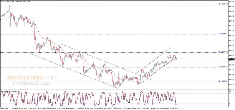 美元多头等待鲍威尔救赎！黄金技术面现重大看涨形态 欧元、英镑、日元、澳元和黄金交易分析-第3张图片-翡翠网