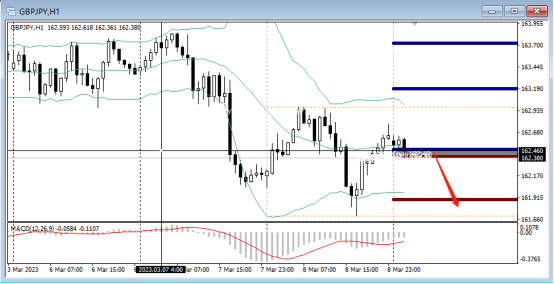 FPG:美联储鲍威尔暗示加息 美元反弹至2023年高位-第5张图片-翡翠网 FPG:美联储鲍威尔暗示加息 美元反弹至2023年高位-第5张图片-翡翠网