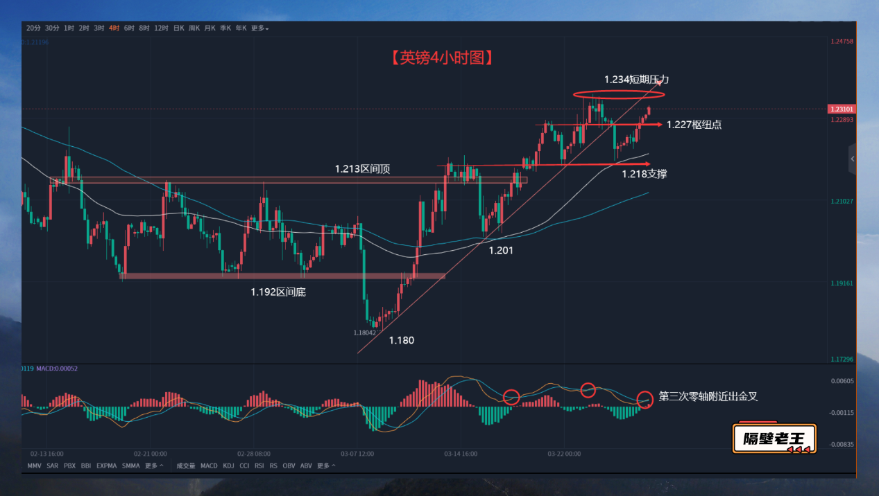 风险情绪升温 给英镑上涨提供了支持!-第2张图片-翡翠网 风险情绪升温 给英镑上涨提供了支持!-第2张图片-翡翠网