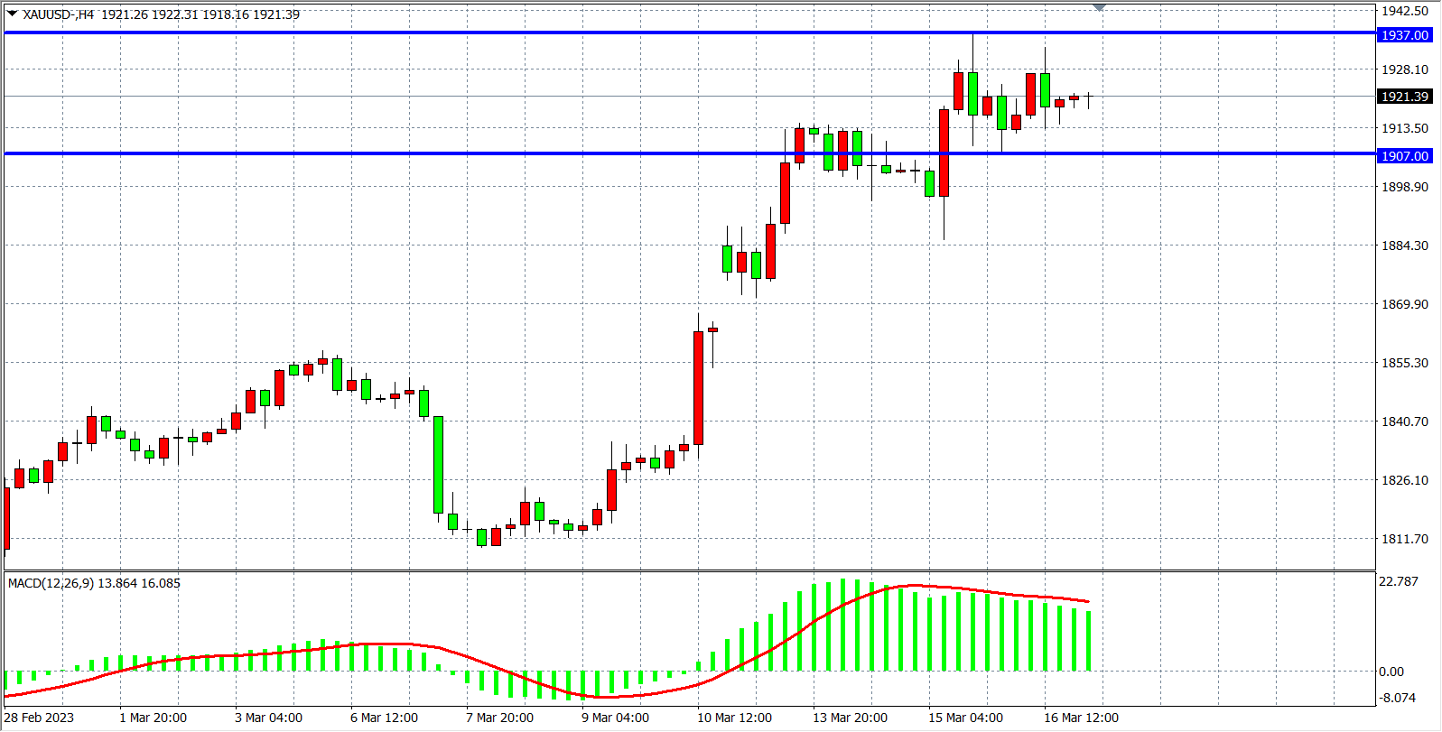 黄金多头仍是首选！欧洲央行50基点加息“金价高位跳水” 机构分析：技术上行前景未变-第2张图片-翡翠网
