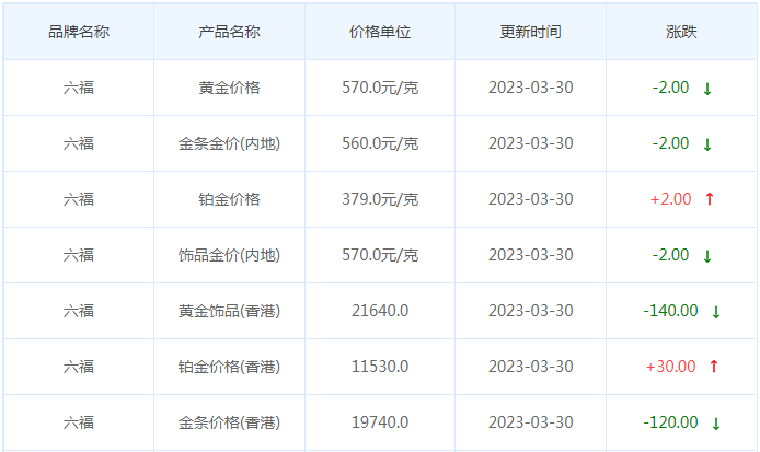 今日(3月30日)黄金价格多少?黄金价格今天多少一克?附国内品牌金店价格表-第9张图片-翡翠网 今日(3月30日)黄金价格多少?黄金价格今天多少一克?附国内品牌金店价格表-第9张图片-翡翠网