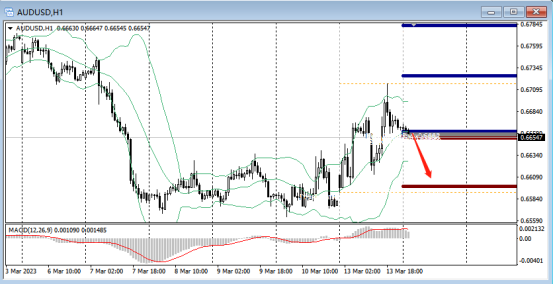 FPG:硅谷银行危机发酵!非美大反攻-第3张图片-翡翠网 FPG:硅谷银行危机发酵!非美大反攻-第3张图片-翡翠网