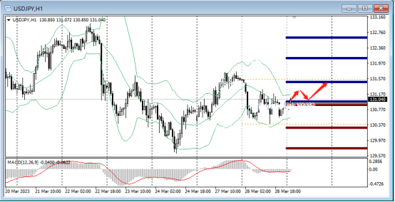 FPG：硅谷银行复牌暴跌99%，美元避险上扬-第6张图片-翡翠网