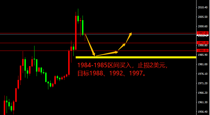 宗校立:银行危机愈演愈烈,美元肯定下跌?未必!-第3张图片-翡翠网 宗校立:银行危机愈演愈烈,美元肯定下跌?未必!-第3张图片-翡翠网