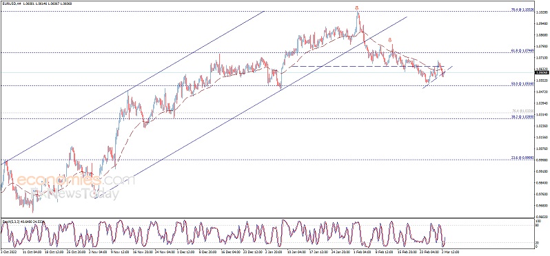 美国重磅数据驾到、小心市场剧烈波动！欧元、英镑、日元、澳元和黄金交易分析-第1张图片-翡翠网